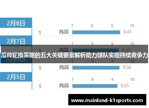 瓜帅轮换策略的五大关键要素解析助力球队实现持续竞争力