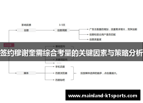 签约穆谢奎需综合考量的关键因素与策略分析