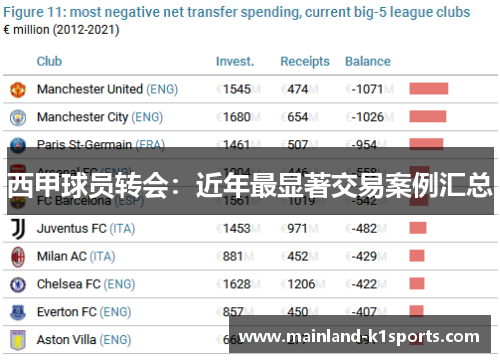 西甲球员转会：近年最显著交易案例汇总