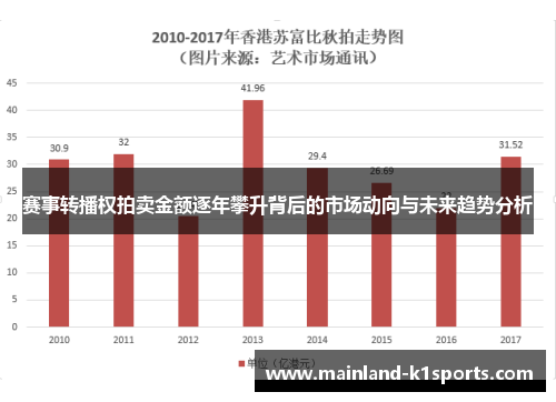 赛事转播权拍卖金额逐年攀升背后的市场动向与未来趋势分析