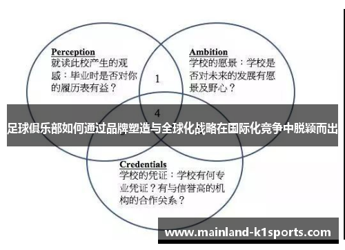 足球俱乐部如何通过品牌塑造与全球化战略在国际化竞争中脱颖而出