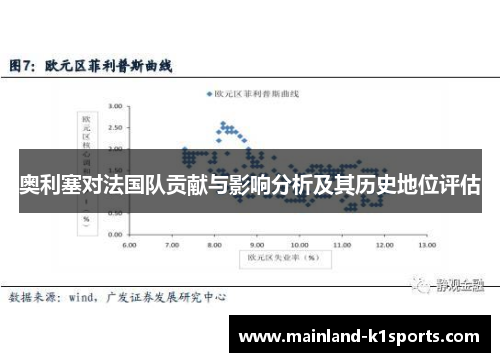 奥利塞对法国队贡献与影响分析及其历史地位评估
